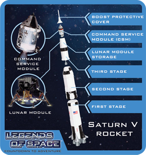 Saturn V rocket stages